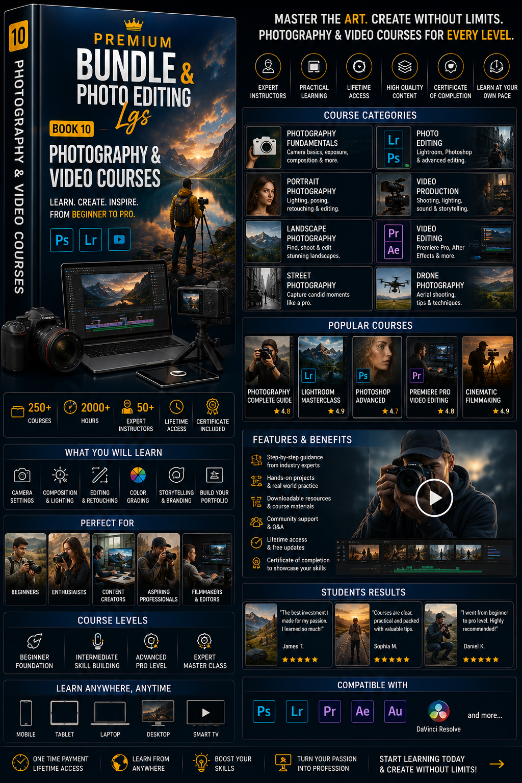 Premium Bundle & Photo Editing LGS | 15-in-1 Photoshop & Lightroom Resources | Presets, Actions, Brushes, LUTs, Templates & More