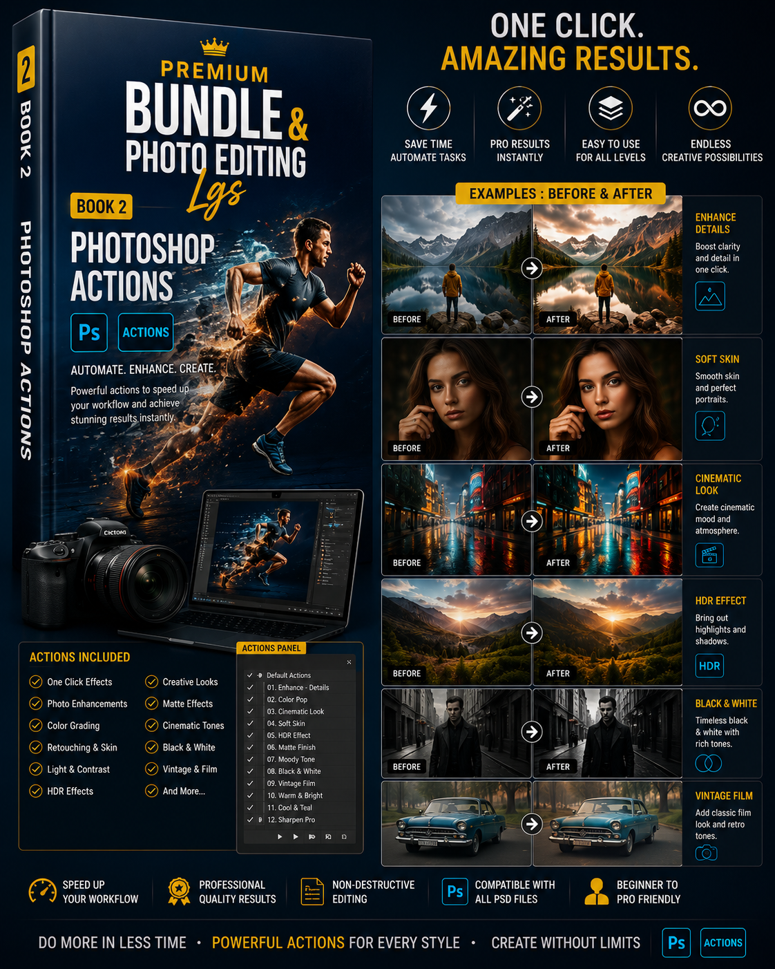 Premium Bundle & Photo Editing LGS | 15-in-1 Photoshop & Lightroom Resources | Presets, Actions, Brushes, LUTs, Templates & More