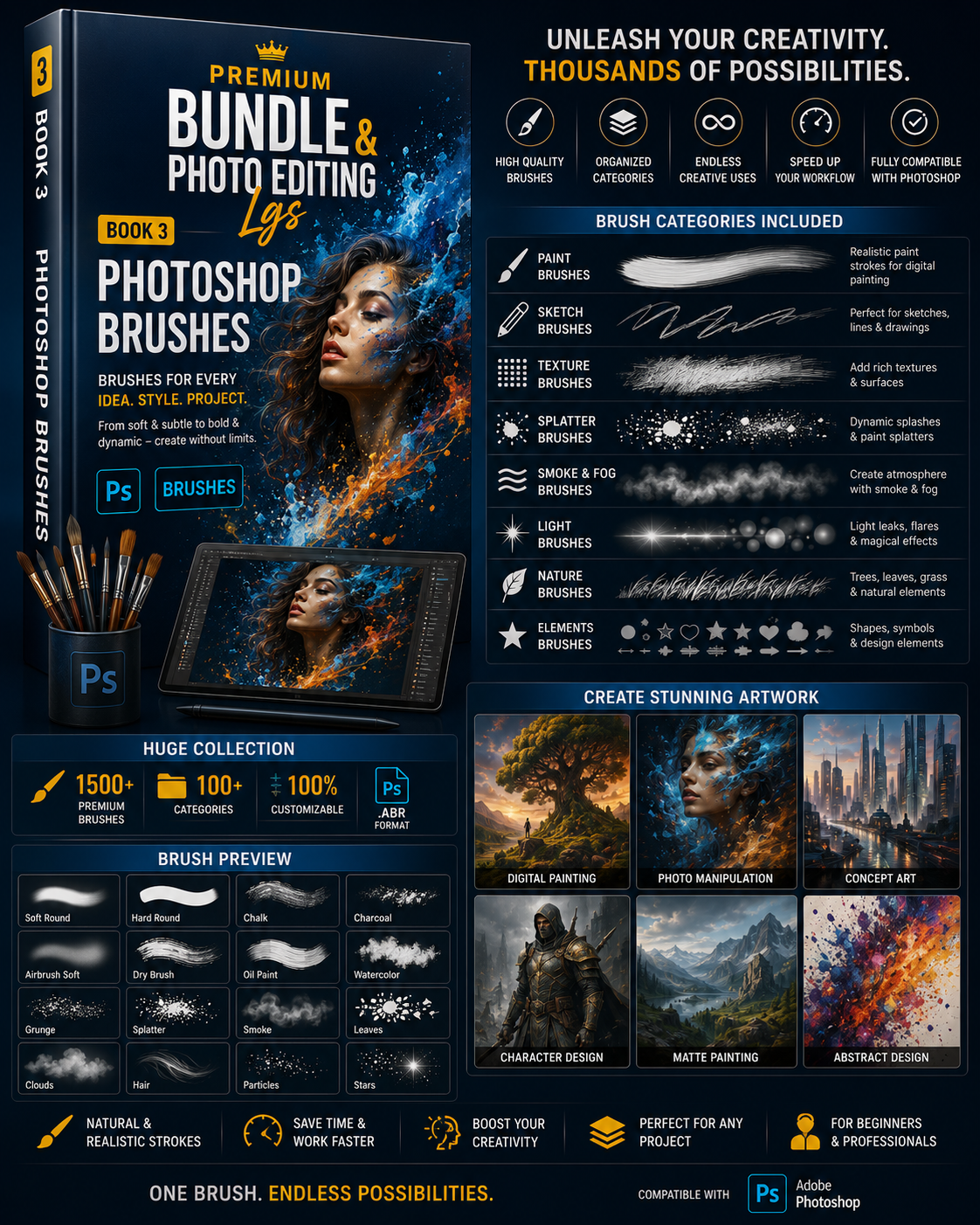 Premium Bundle & Photo Editing LGS | 15-in-1 Photoshop & Lightroom Resources | Presets, Actions, Brushes, LUTs, Templates & More
