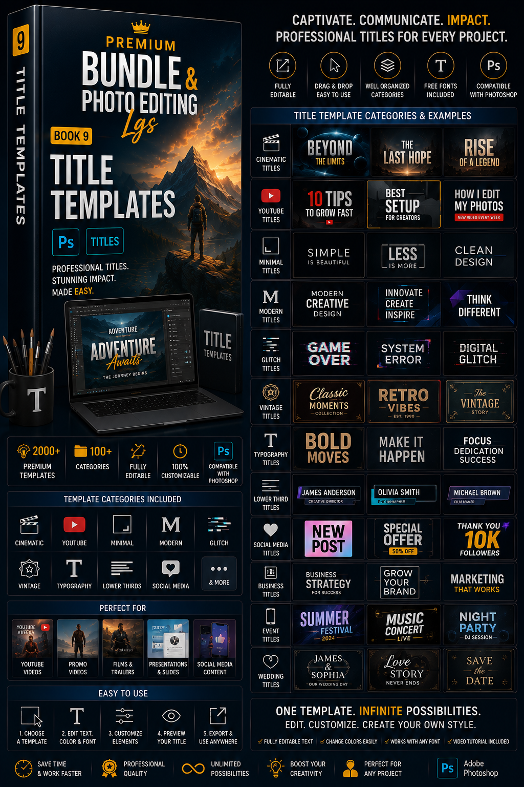 Premium Bundle & Photo Editing LGS | 15-in-1 Photoshop & Lightroom Resources | Presets, Actions, Brushes, LUTs, Templates & More