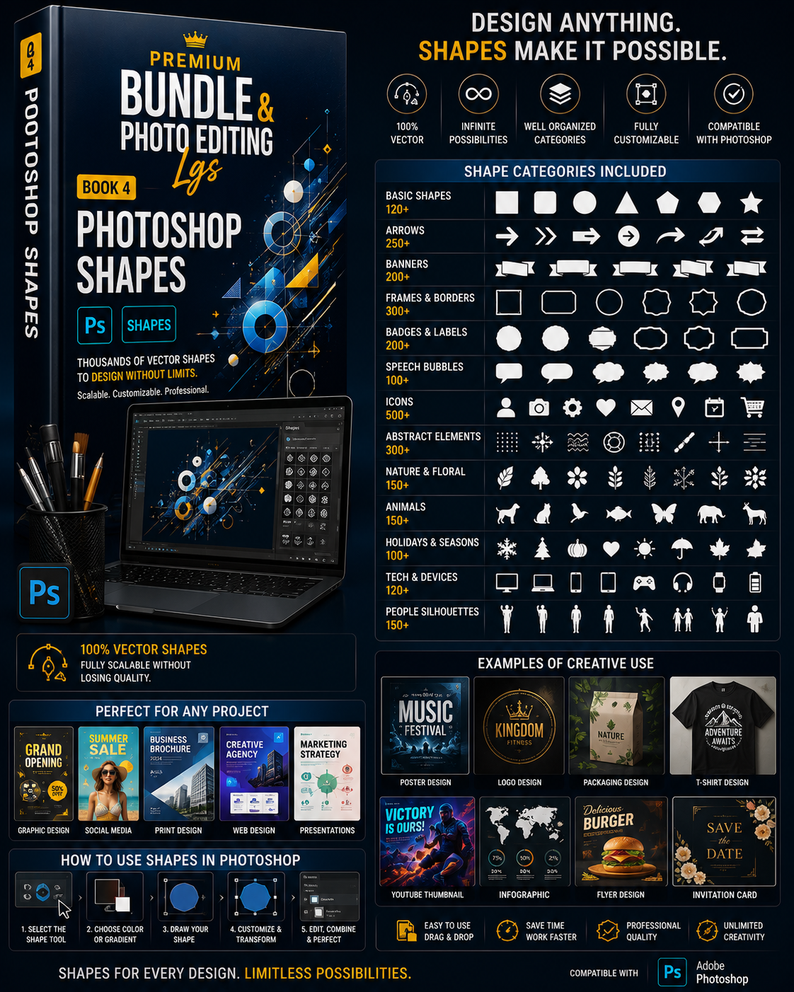 Premium Bundle & Photo Editing LGS | 15-in-1 Photoshop & Lightroom Resources | Presets, Actions, Brushes, LUTs, Templates & More