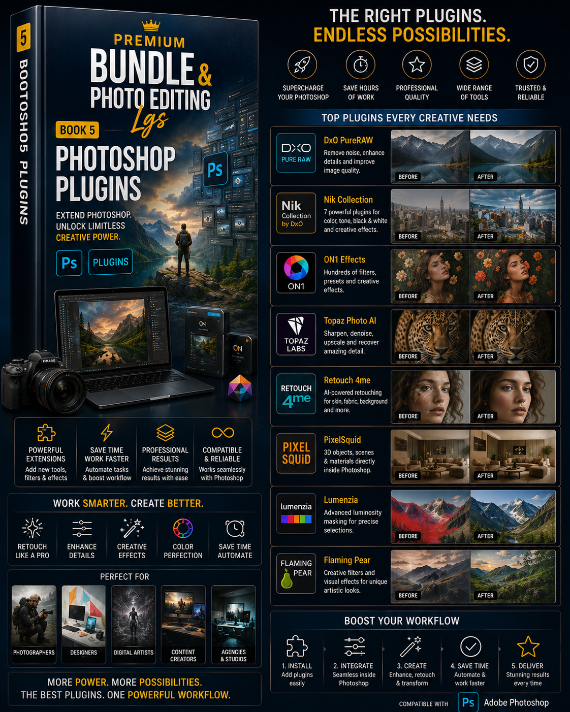 Premium Bundle & Photo Editing LGS | 15-in-1 Photoshop & Lightroom Resources | Presets, Actions, Brushes, LUTs, Templates & More