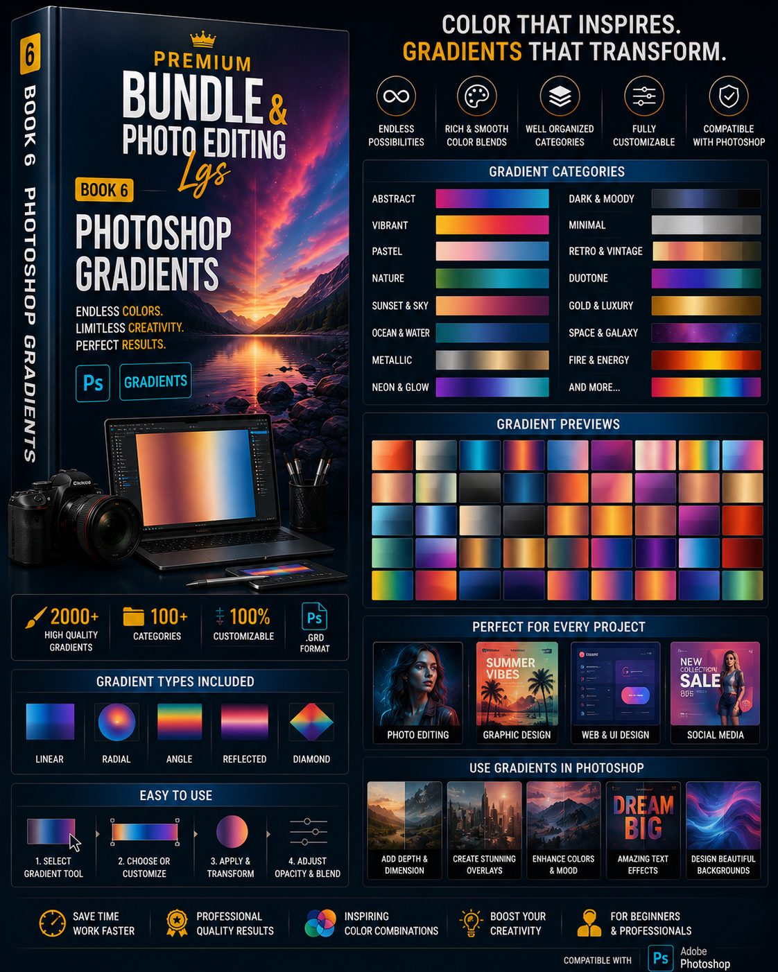 Premium Bundle & Photo Editing LGS | 15-in-1 Photoshop & Lightroom Resources | Presets, Actions, Brushes, LUTs, Templates & More