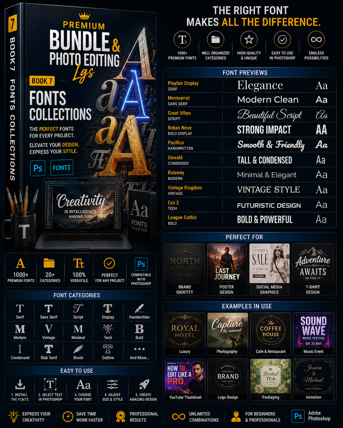 Premium Bundle & Photo Editing LGS | 15-in-1 Photoshop & Lightroom Resources | Presets, Actions, Brushes, LUTs, Templates & More