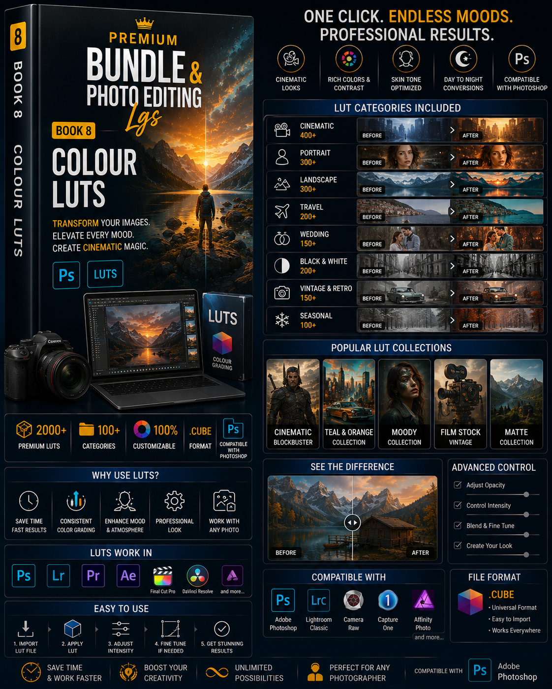 Premium Bundle & Photo Editing LGS | 15-in-1 Photoshop & Lightroom Resources | Presets, Actions, Brushes, LUTs, Templates & More